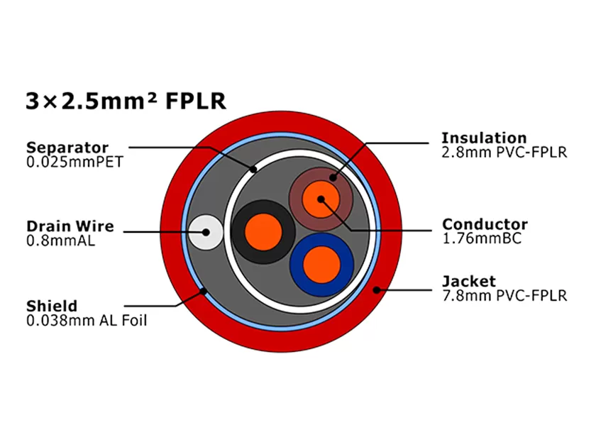 XF-FA-325 FPLR Câble d'alarme incendie MENA
