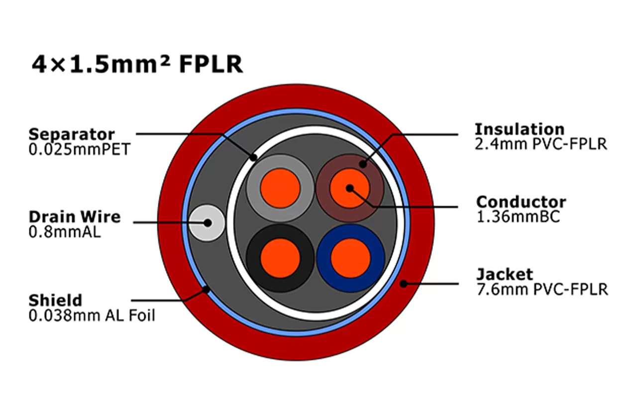 XF-FA-415 FPLR Câble d'alarme incendie MENA