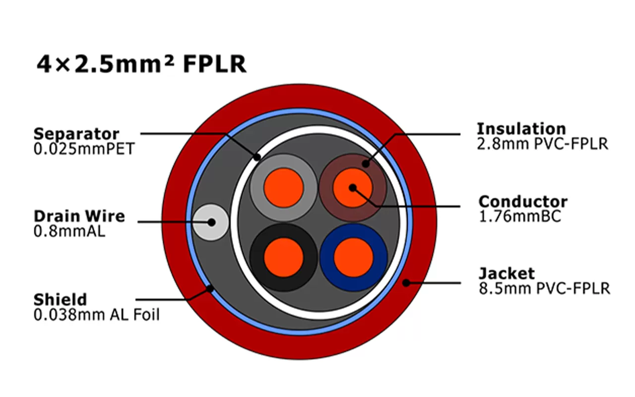 XF-FA-425 FPLR Câble d'alarme incendie MENA