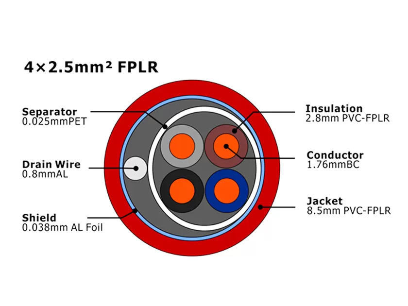 XF-FA-425 FPLR Câble d'alarme incendie MENA