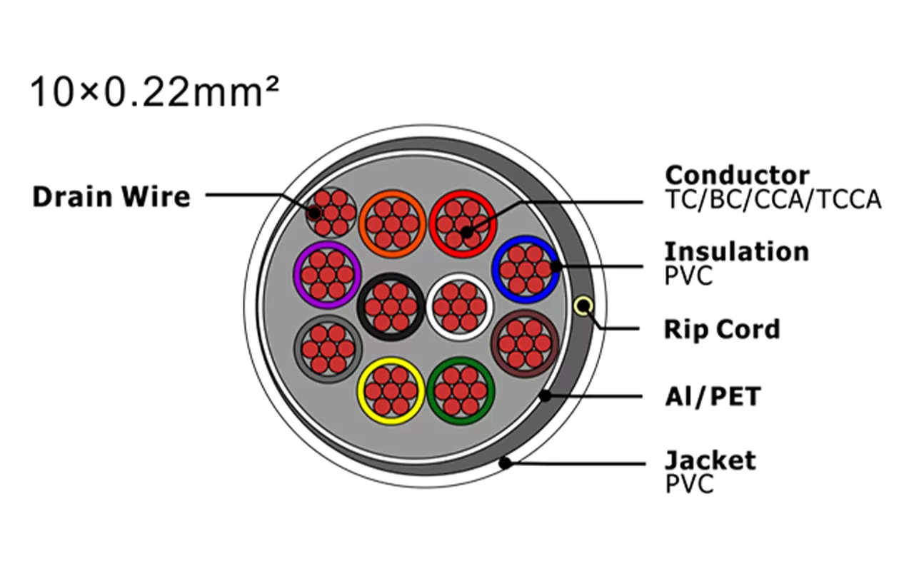Câble d'alarme de sécurité XF-SASC-10022