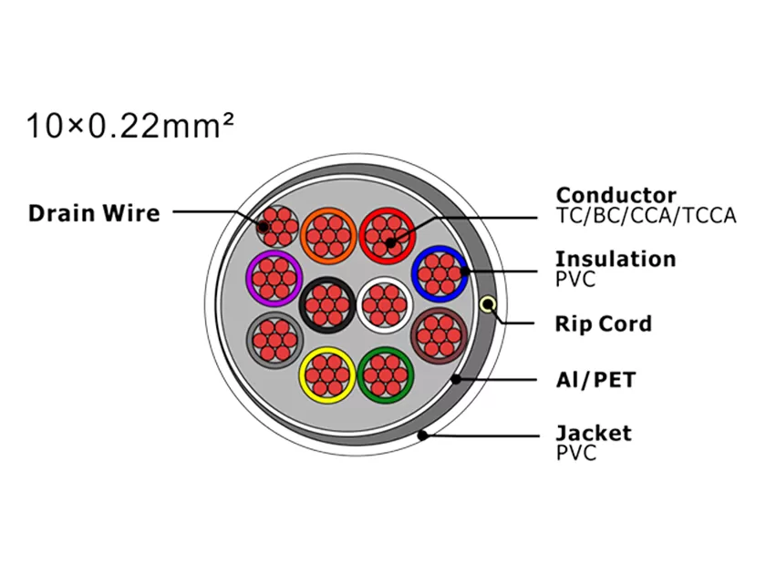 Câble d'alarme de sécurité XF-SASC-10022
