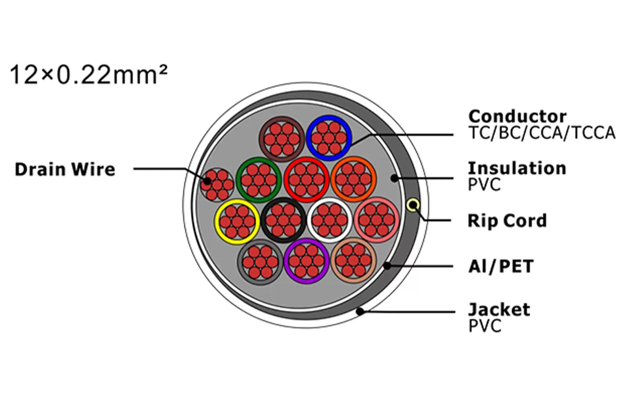 Câble d'alarme de sécurité XF-SASC-12022