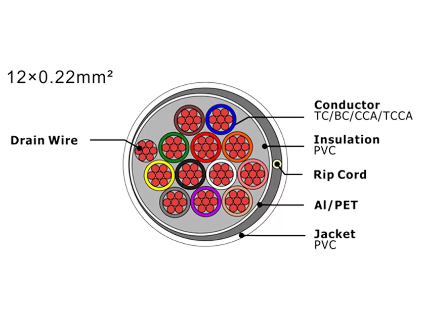Câble d'alarme de sécurité XF-SASC-12022