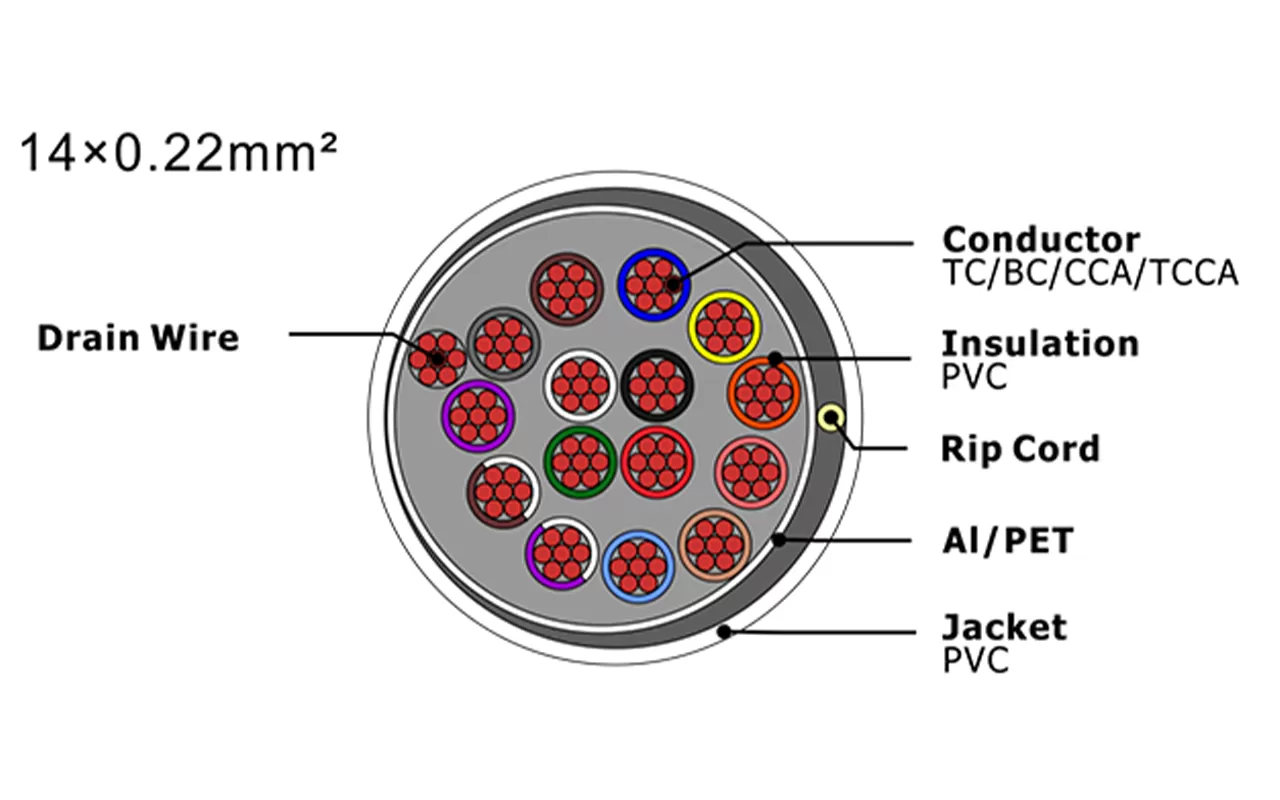 Câble d'alarme de sécurité XF-SASC-14022