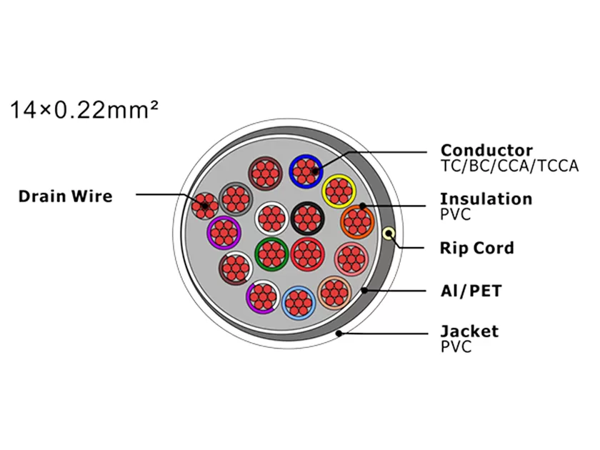Câble d'alarme de sécurité XF-SASC-14022