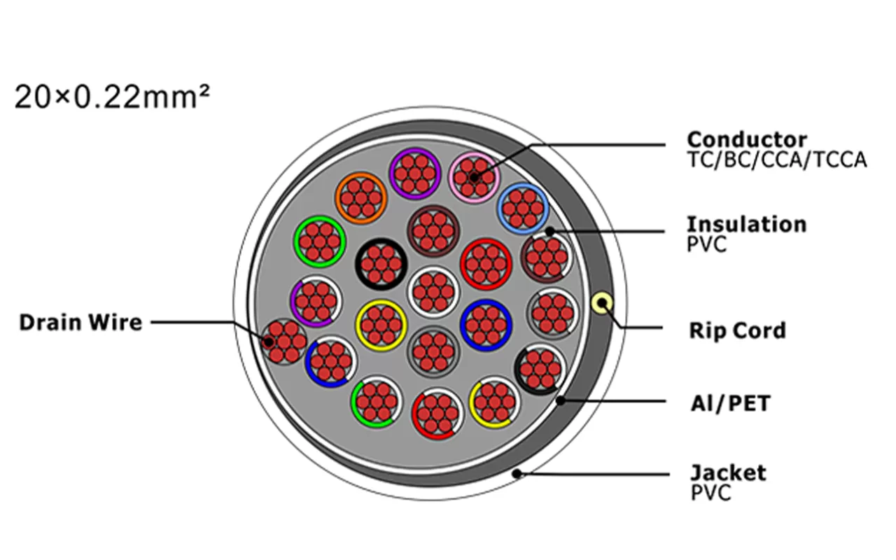 Câble d'alarme de sécurité XF-SASC-20022