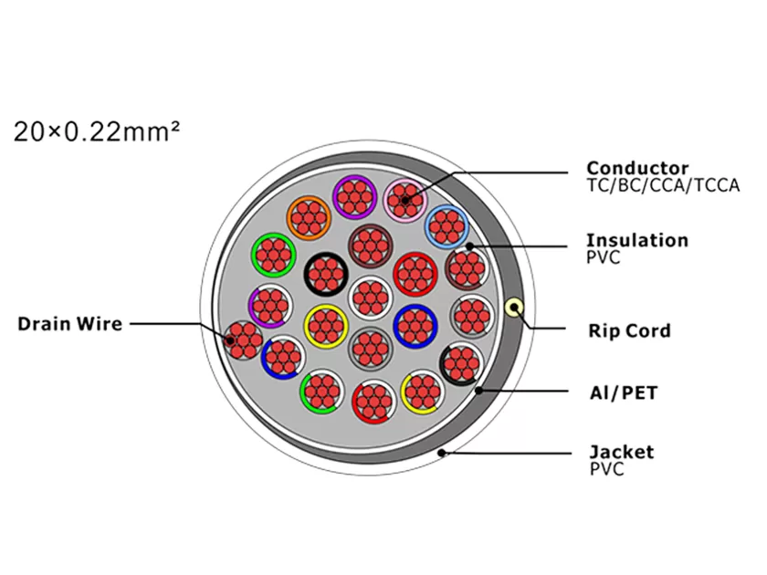 Câble d'alarme de sécurité XF-SASC-20022