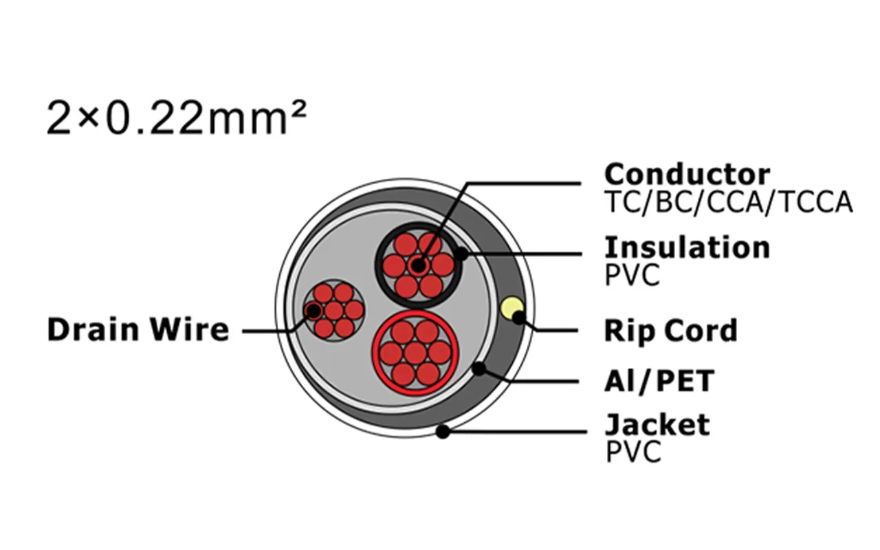 Câble d'alarme de sécurité XF-SASC-2022