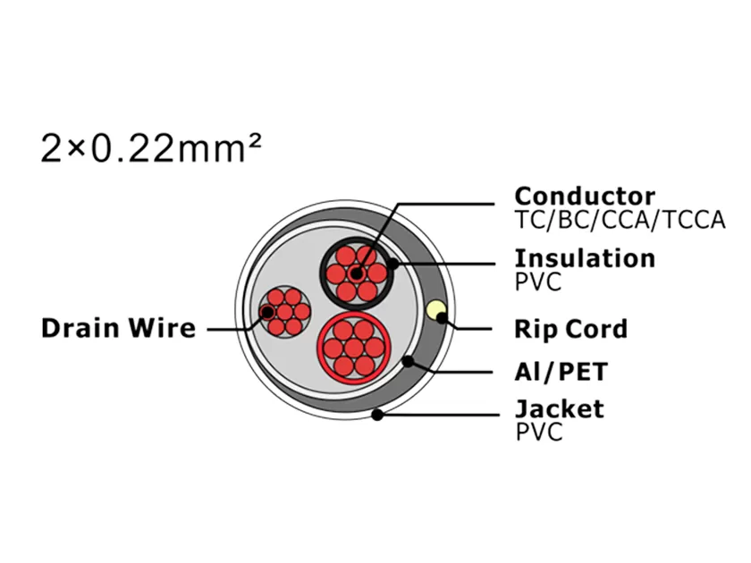 Câble d'alarme de sécurité XF-SASC-2022