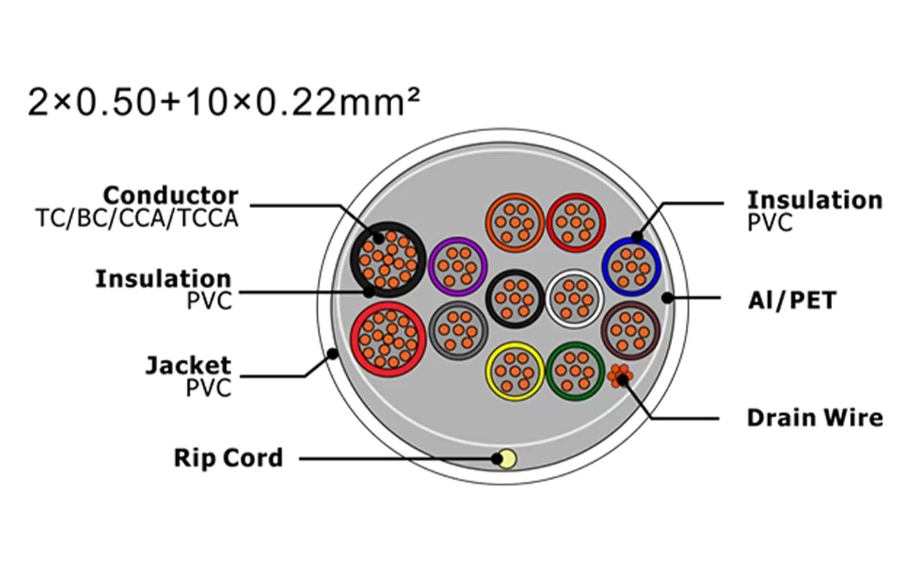 Câble d'alarme de sécurité XF-SASC-205010022