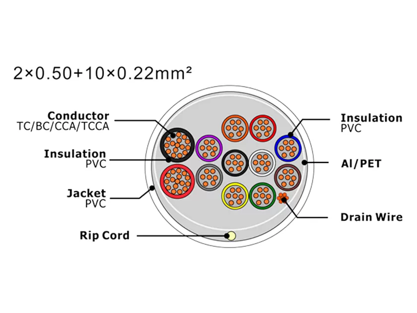 Câble d'alarme de sécurité XF-SASC-205010022