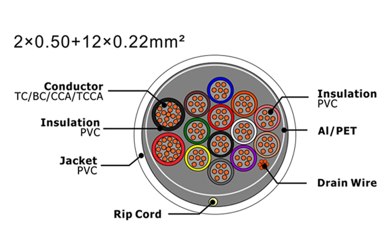 Câble d'alarme de sécurité XF-SASC-205012022