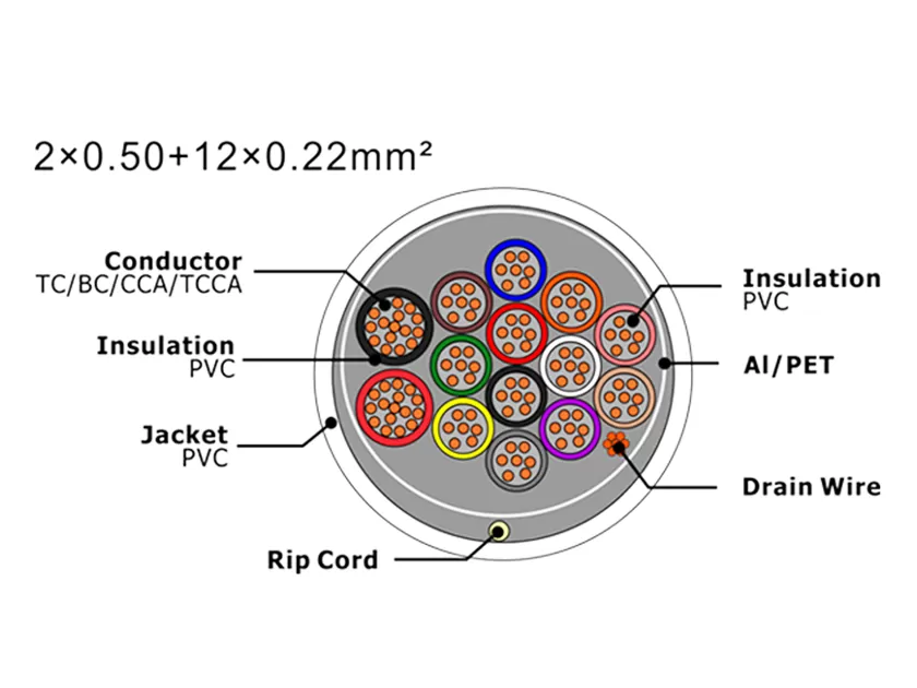 Câble d'alarme de sécurité XF-SASC-205012022