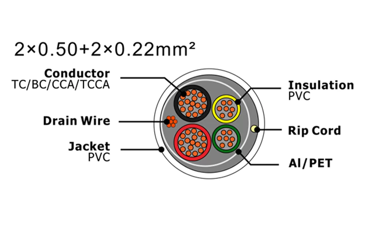 Câble d'alarme de sécurité XF-SASC-20502022