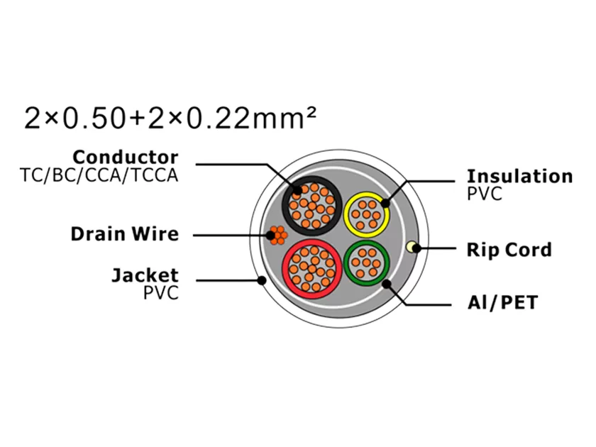 Câble d'alarme de sécurité XF-SASC-20502022