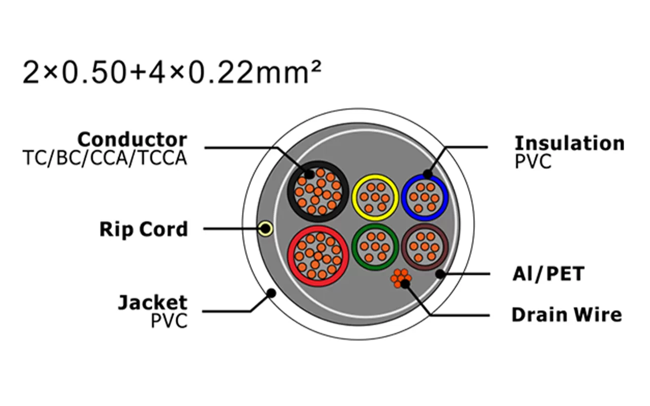 Câble d'alarme de sécurité XF-SASC-20504022