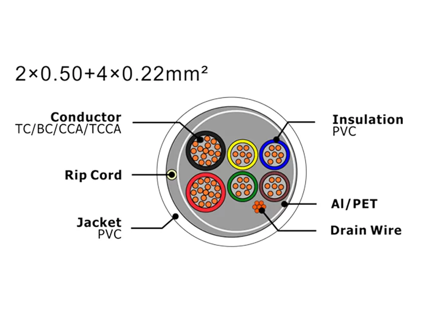 Câble d'alarme de sécurité XF-SASC-20504022