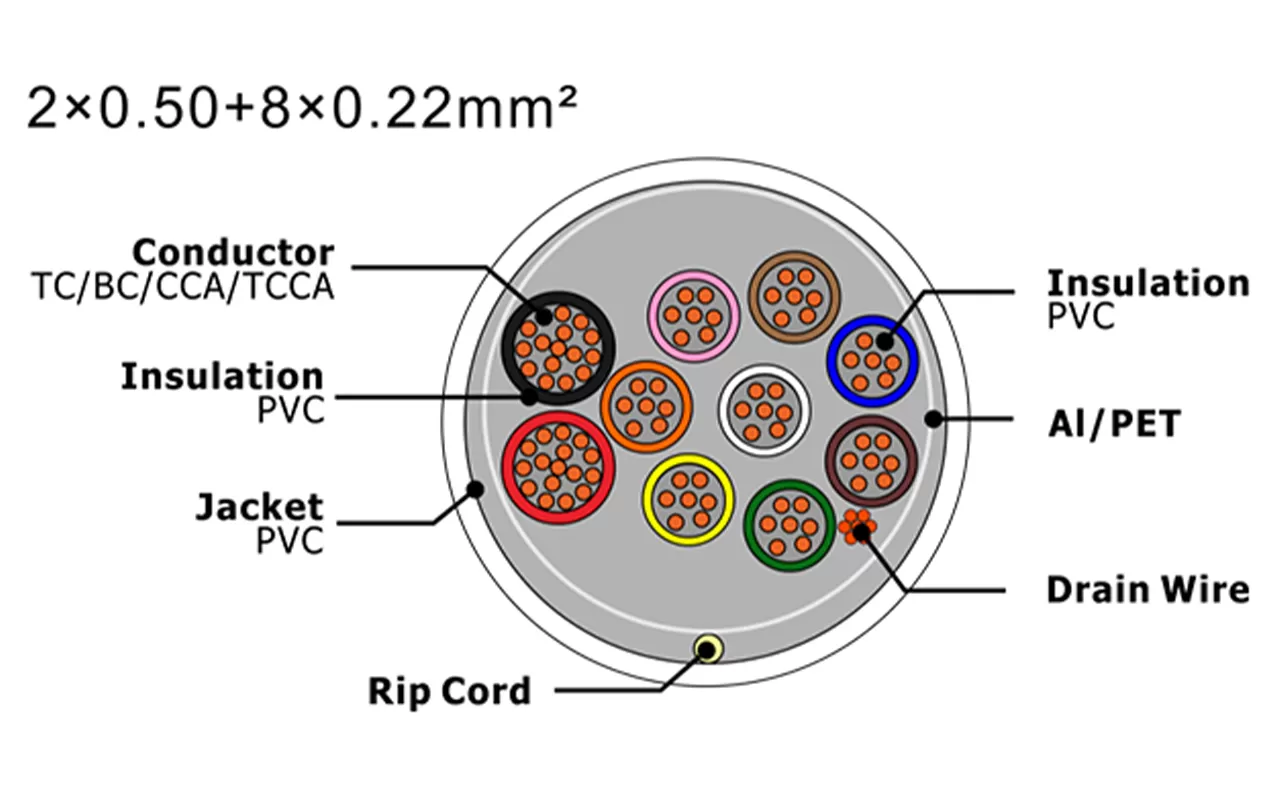 Câble d'alarme de sécurité XF-SASC-20508022