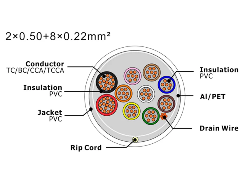 Câble d'alarme de sécurité XF-SASC-20508022
