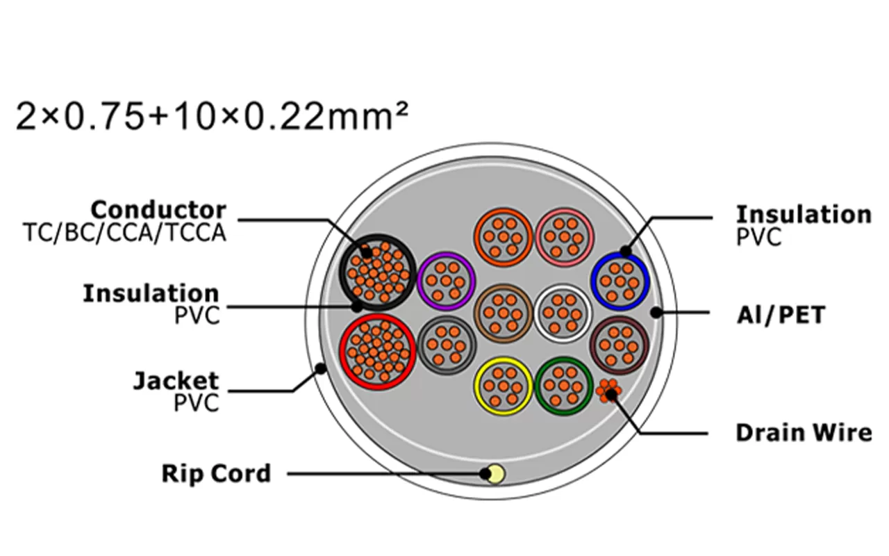 Câble d'alarme de sécurité XF-SASC-207510022