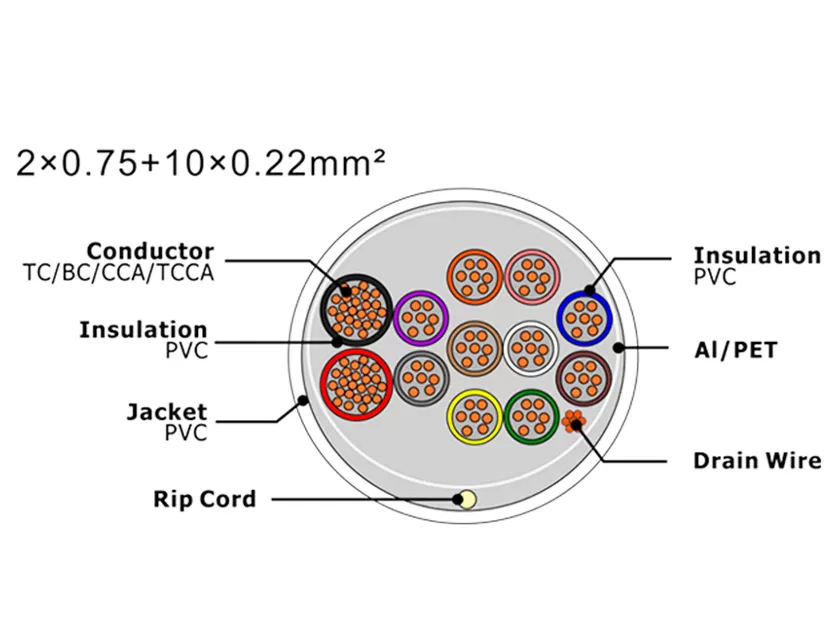 Câble d'alarme de sécurité XF-SASC-207510022