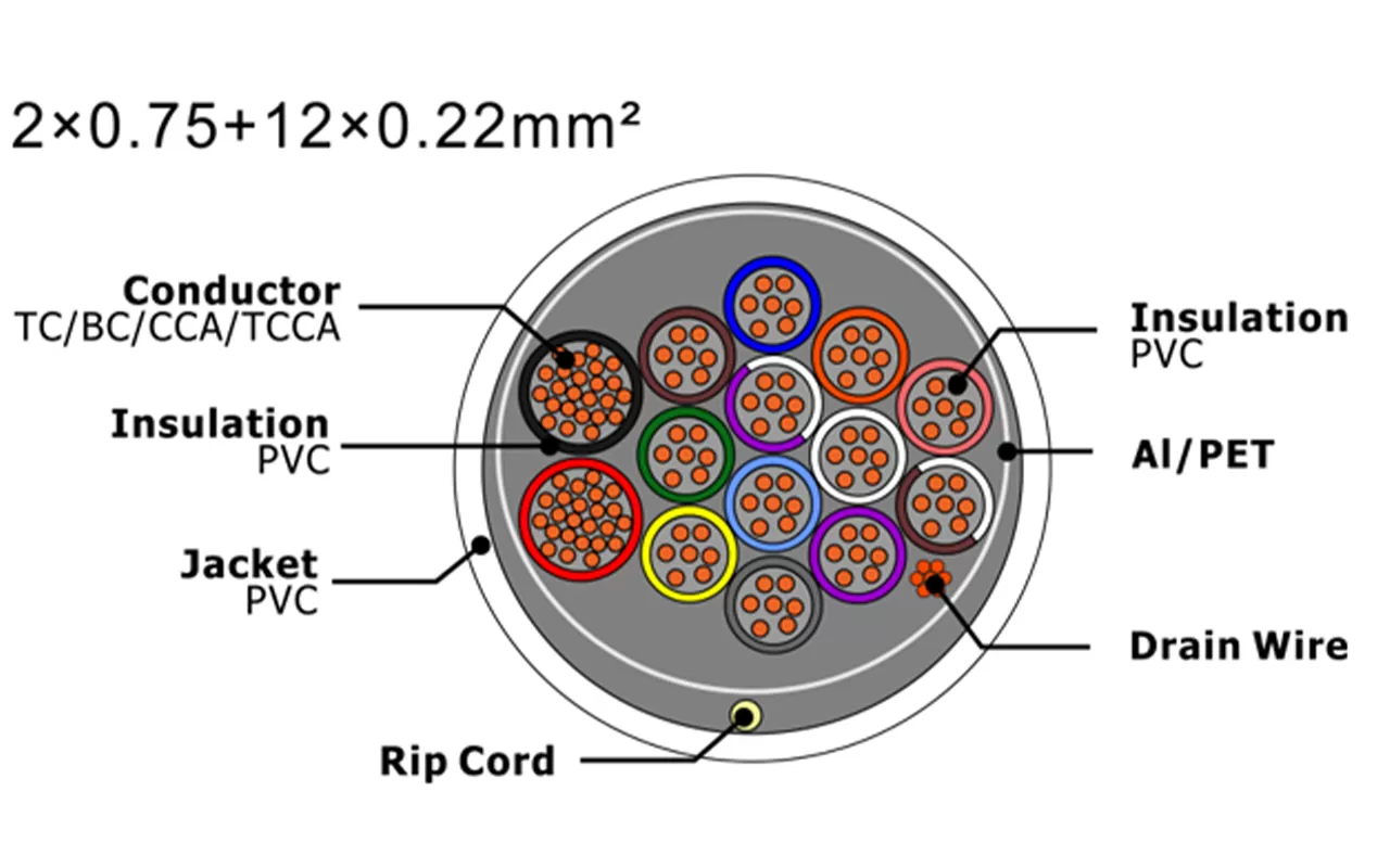 Câble d'alarme de sécurité XF-SASC-207512022