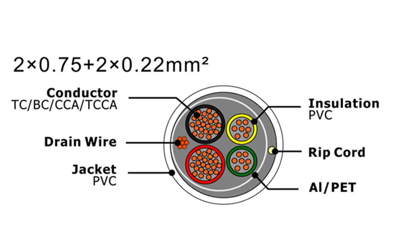 Câble d'alarme de sécurité XF-SASC-20752022