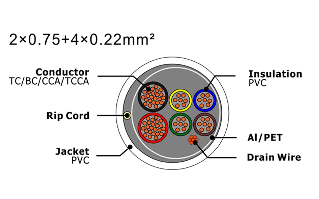 Câble d'alarme de sécurité XF-SASC-20754022