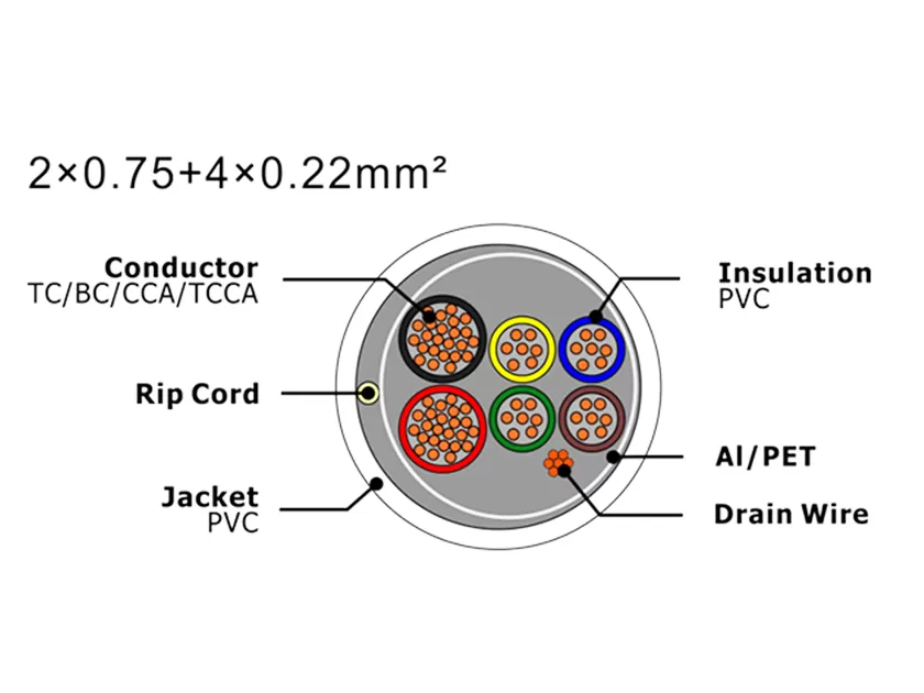 Câble d'alarme de sécurité XF-SASC-20754022