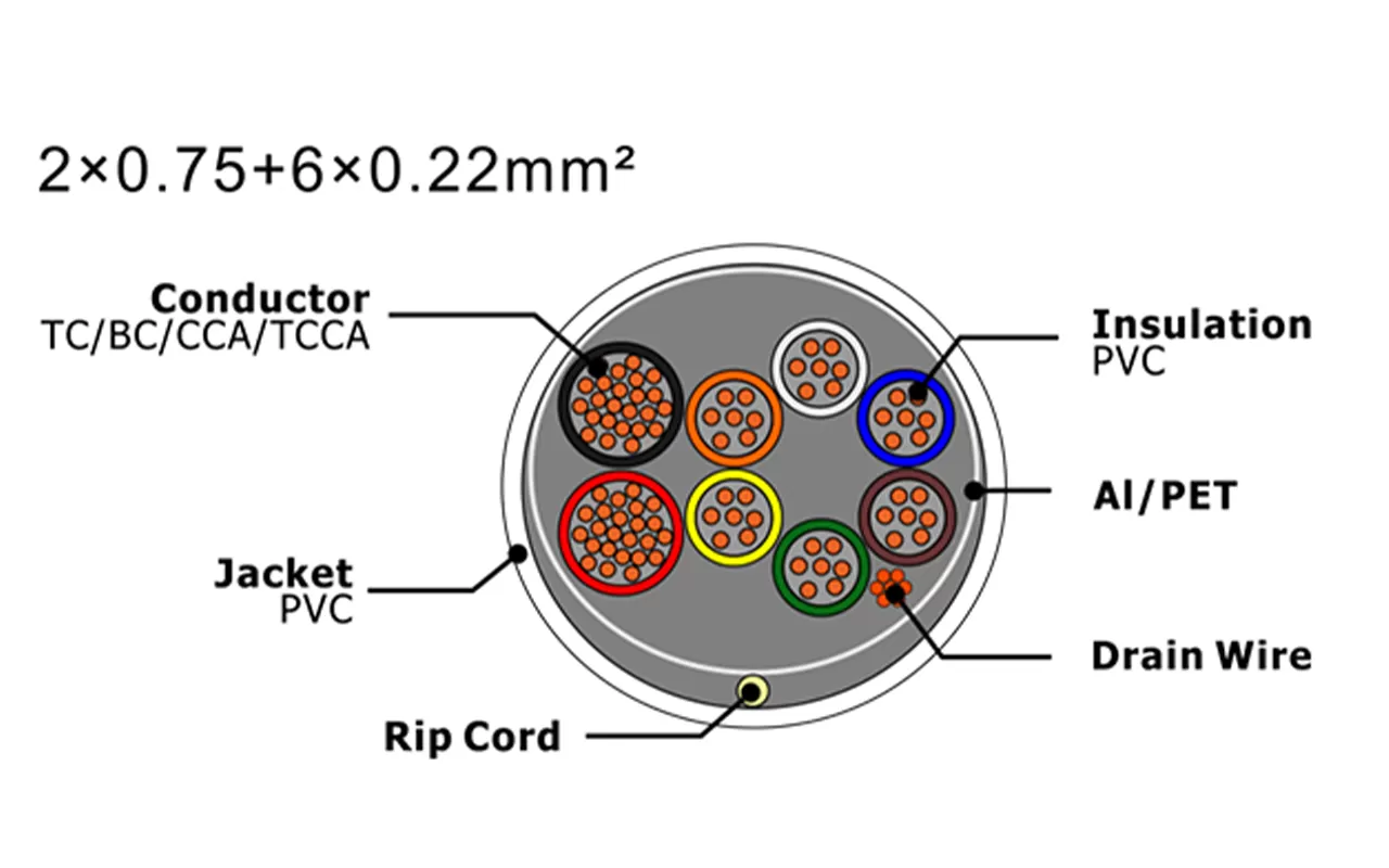 Câble d'alarme de sécurité XF-SASC-20756022