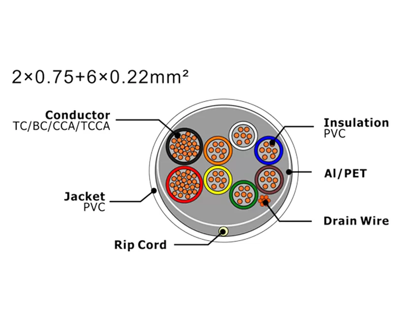 Câble d'alarme de sécurité XF-SASC-20756022