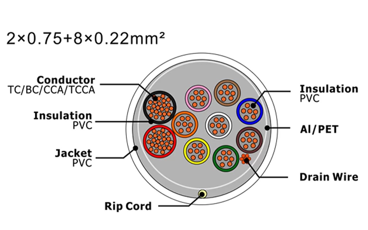Câble d'alarme de sécurité XF-SASC-20758022