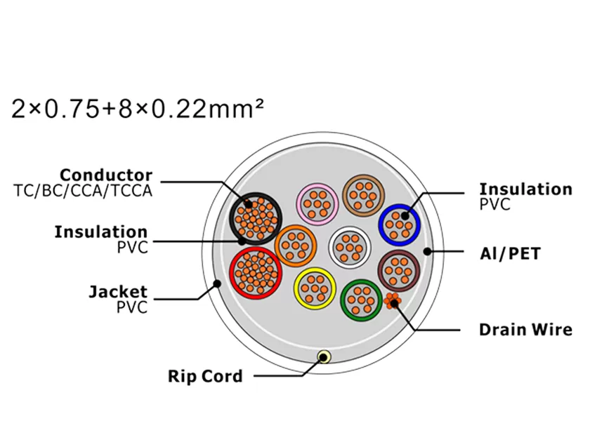 Câble d'alarme de sécurité XF-SASC-20758022