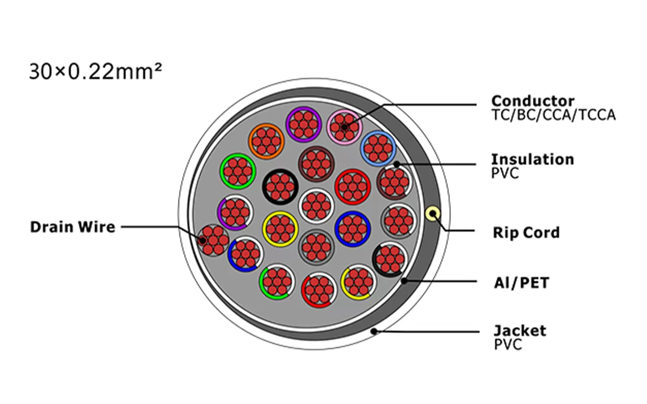 Câble d'alarme de sécurité XF-SASC-30022