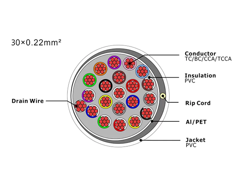 Câble d'alarme de sécurité XF-SASC-30022