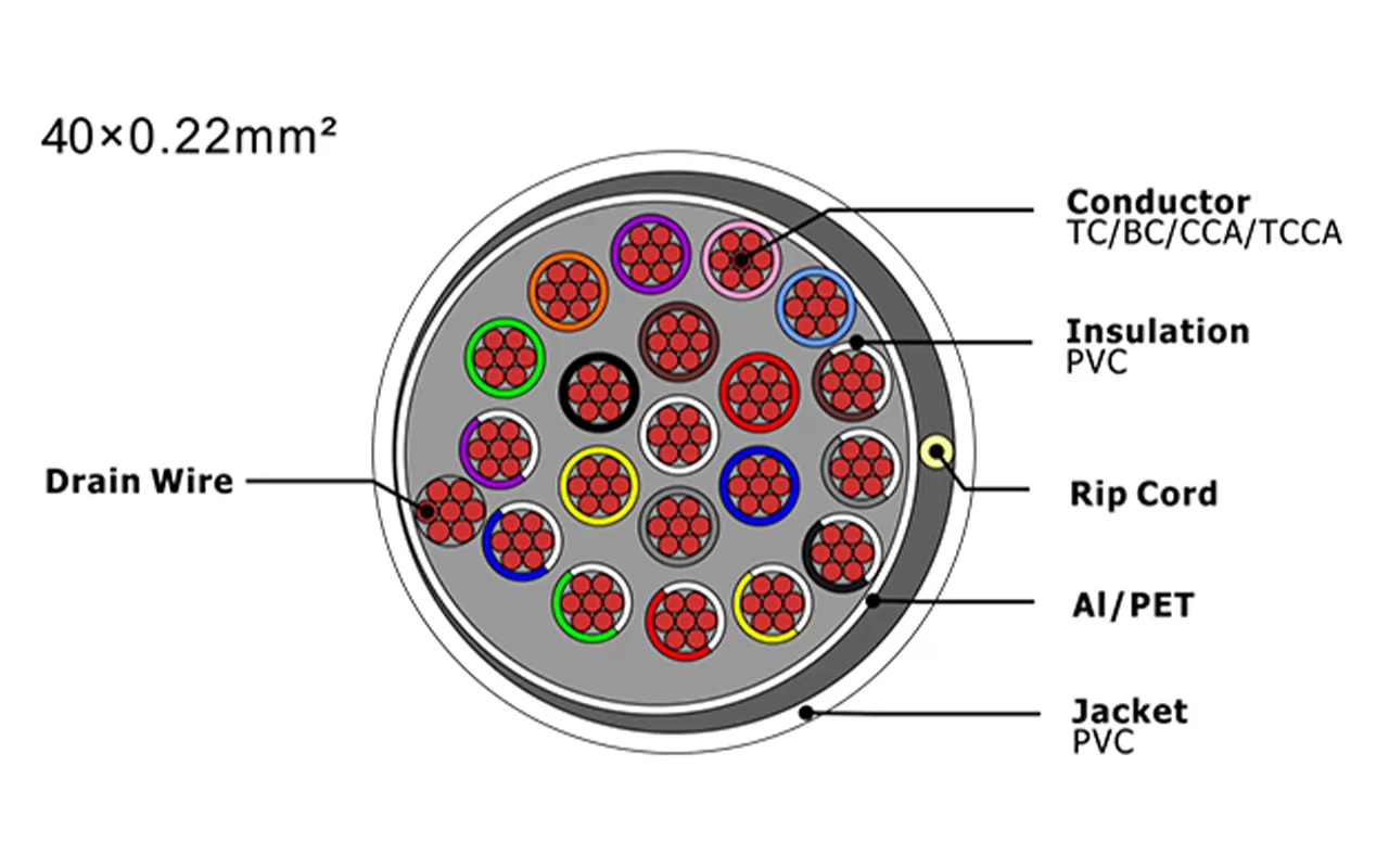 Câble d'alarme de sécurité XF-SASC-40022