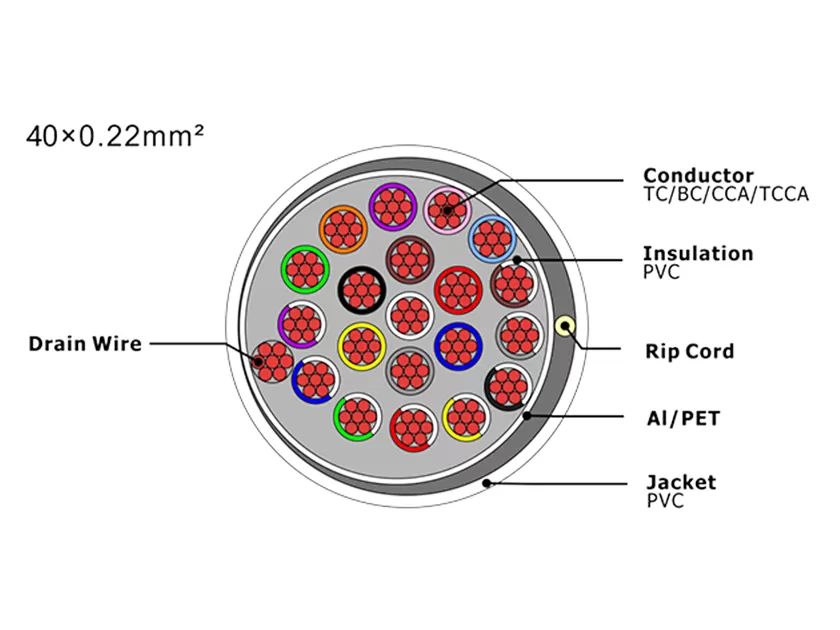 Câble d'alarme de sécurité XF-SASC-40022