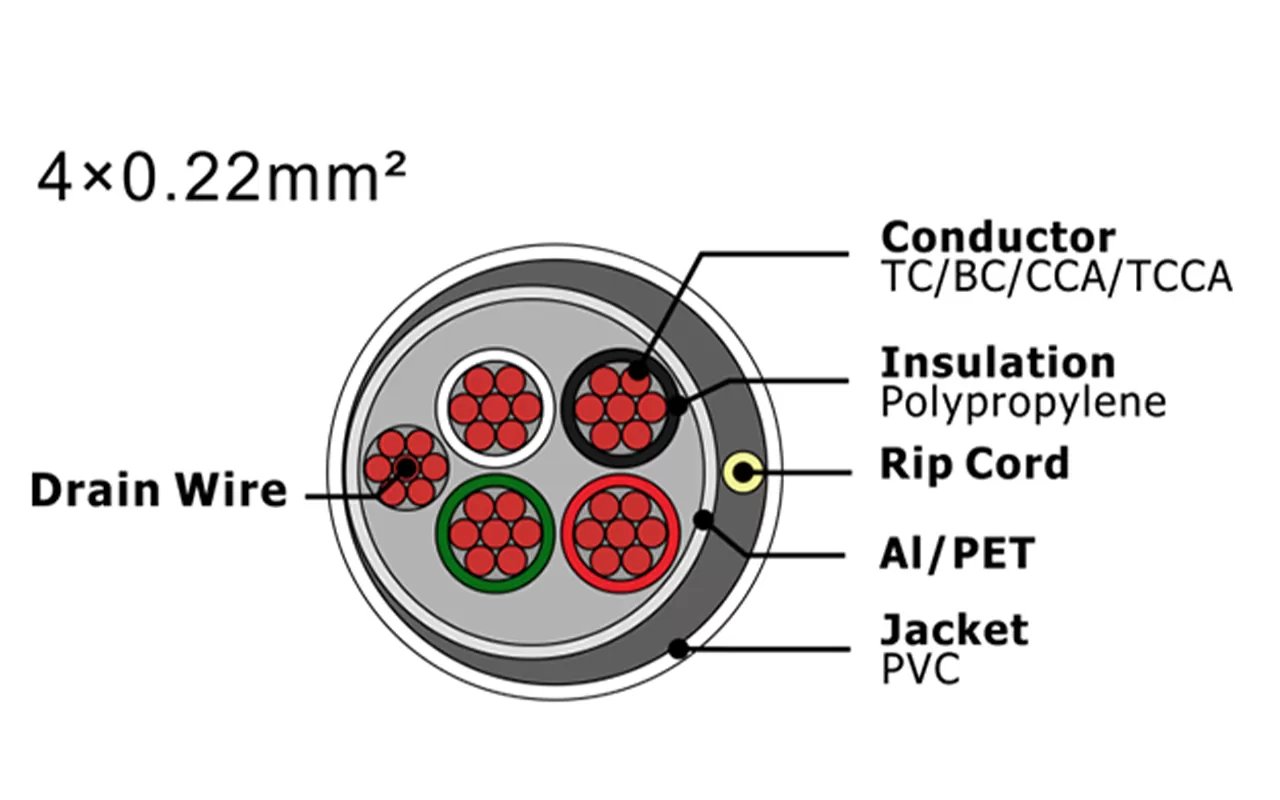 Câble d'alarme de sécurité XF-SASC-4022