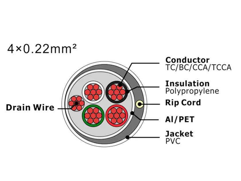 Câble d'alarme de sécurité XF-SASC-4022