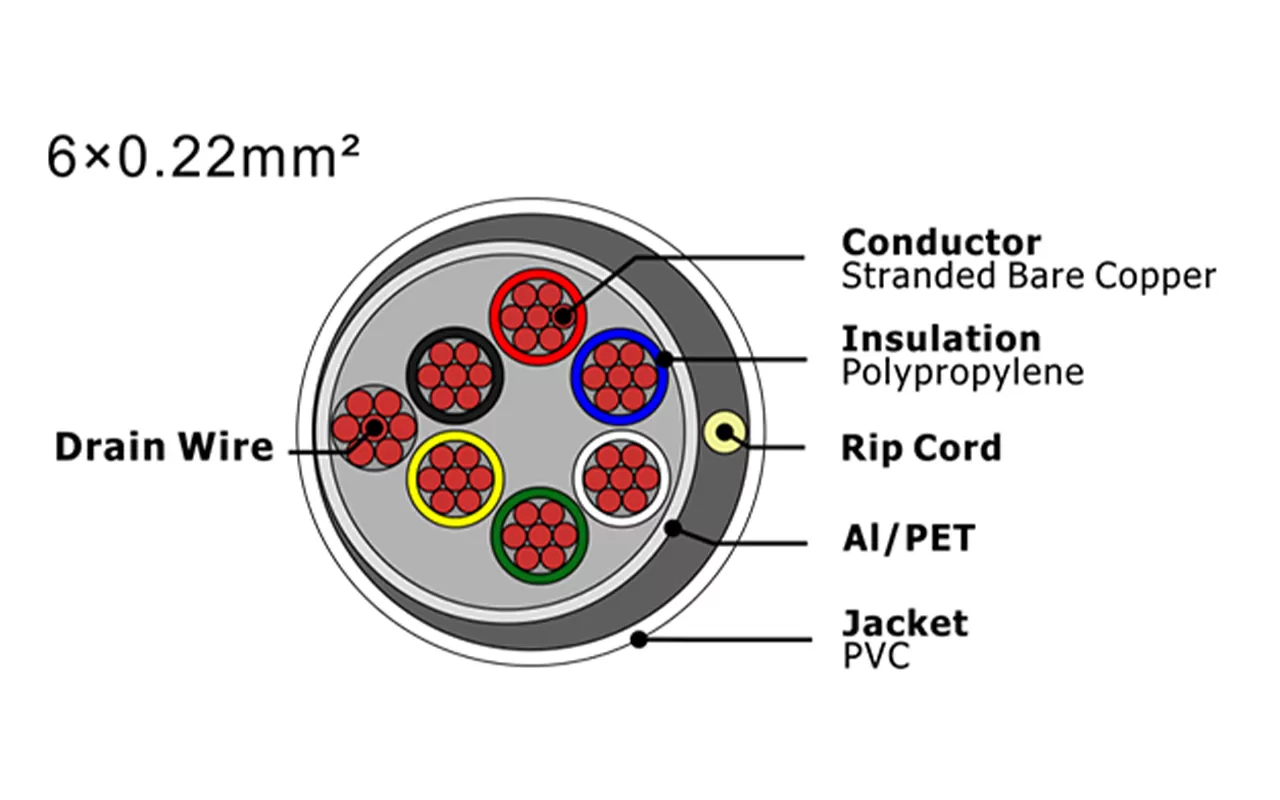 Câble d'alarme de sécurité XF-SASC-6022
