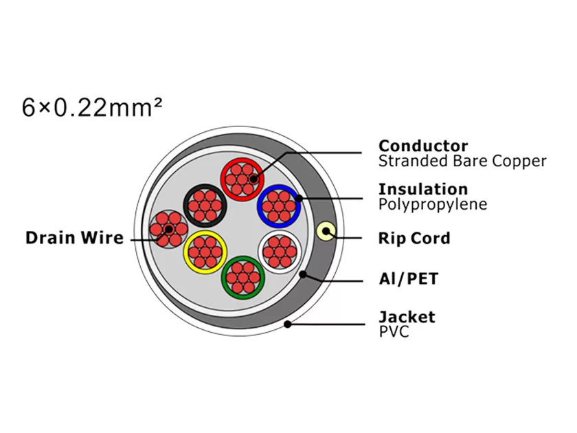 Câble d'alarme de sécurité XF-SASC-6022