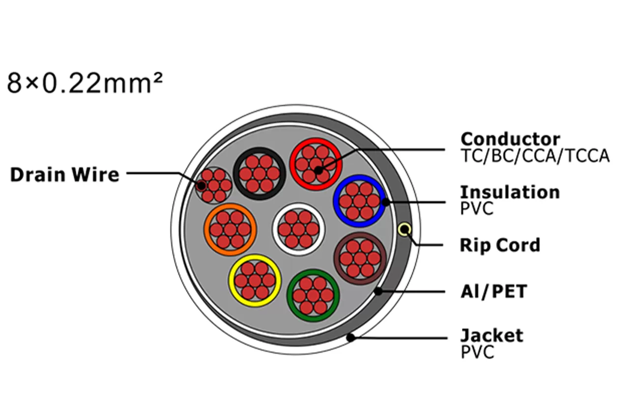 Câble d'alarme de sécurité XF-SASC-8022