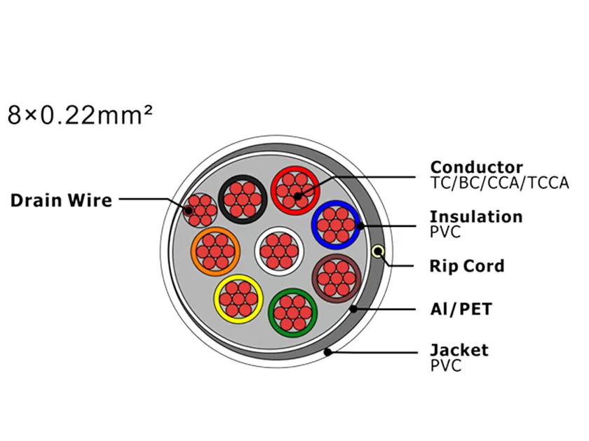 Câble d'alarme de sécurité XF-SASC-8022